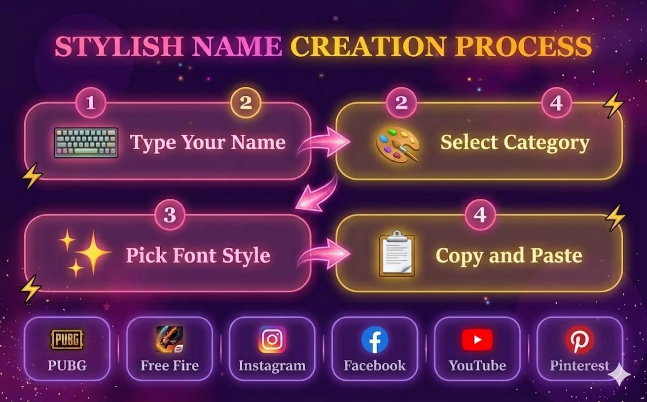 Stylish Names.png
